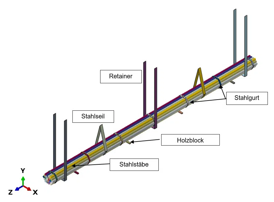 Anordnung eines Bündels in Abaqus