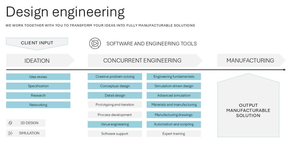 design engineering services concurrent engineering for an outboard motor